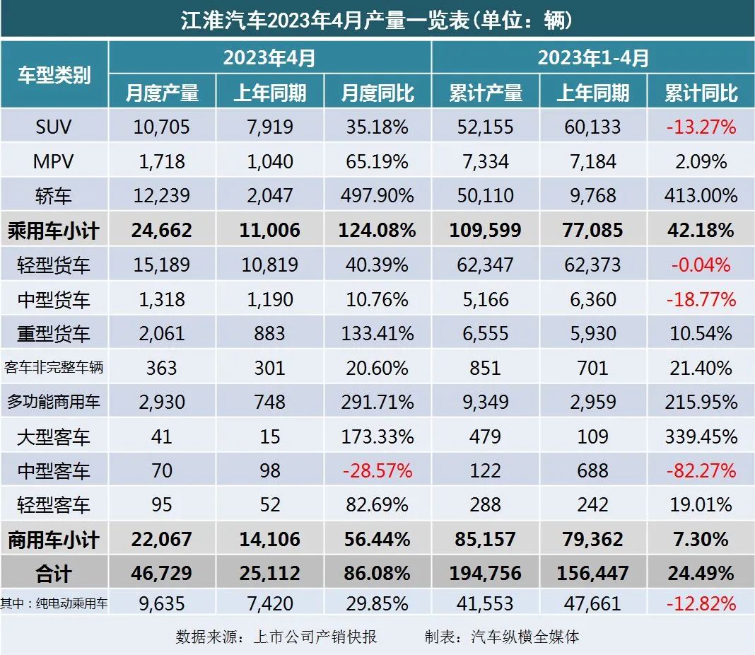 20234月汽車銷量_暴漲