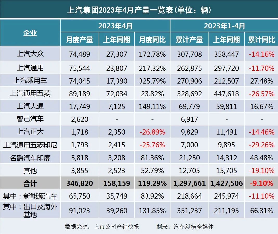 暴漲_20234月汽車銷量