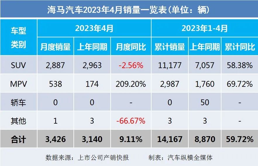 暴漲_20234月汽車銷量