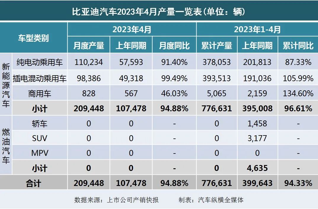 暴漲_20234月汽車銷量