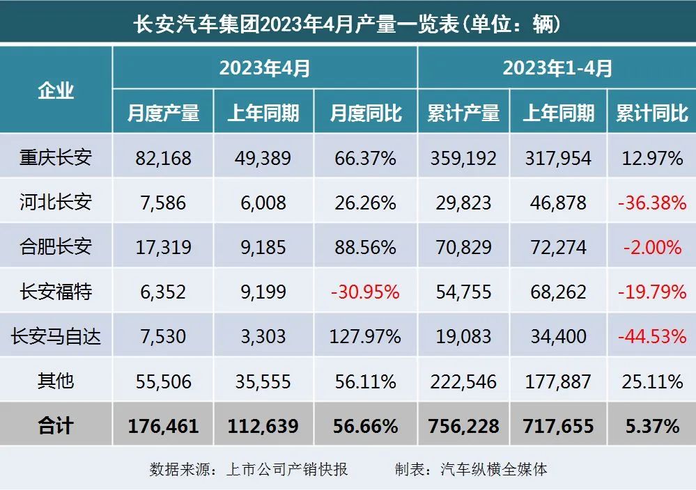 暴漲_20234月汽車銷量