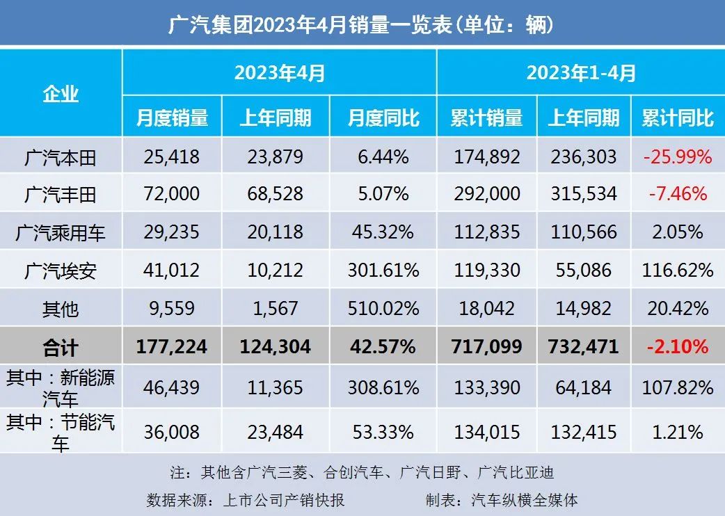 暴漲_20234月汽車銷量