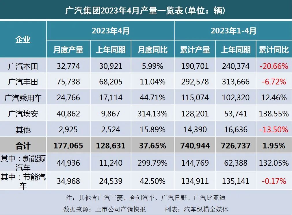 暴漲_20234月汽車銷量