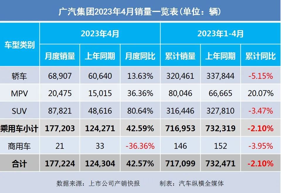 20234月汽車銷量_暴漲