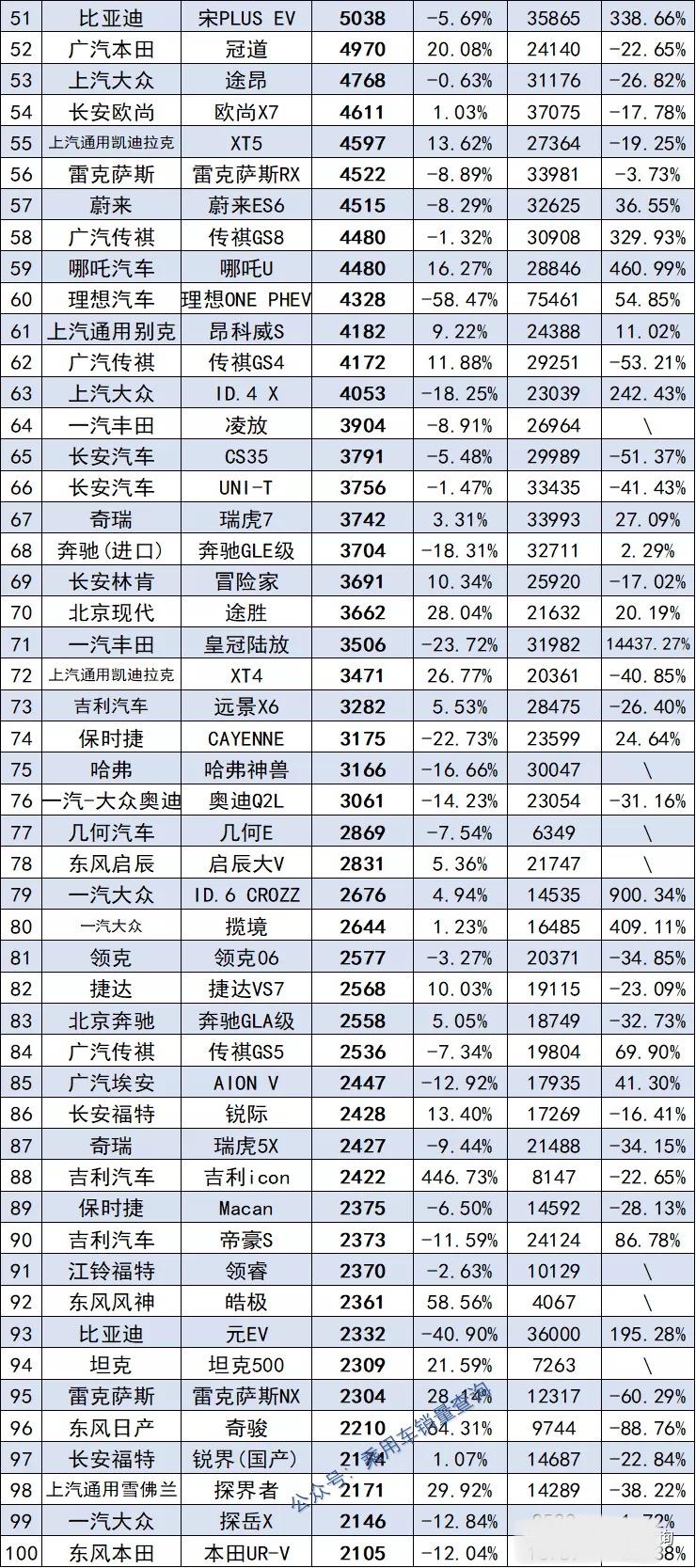 最新款suv汽車(chē)排行榜_哈弗車(chē)排行榜_哈弗車(chē)型銷(xiāo)量排行榜