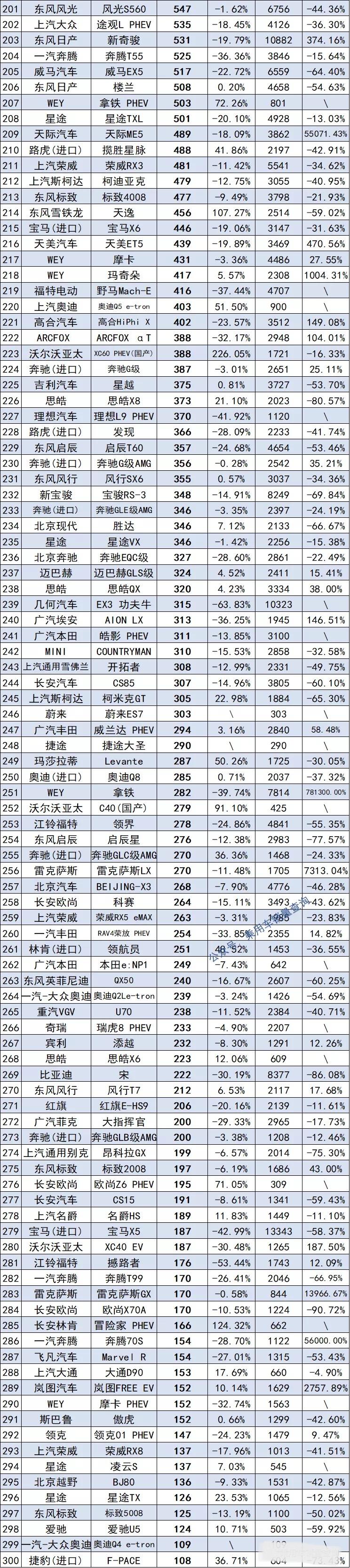 哈弗車(chē)型銷(xiāo)量排行榜_最新款suv汽車(chē)排行榜_哈弗車(chē)排行榜