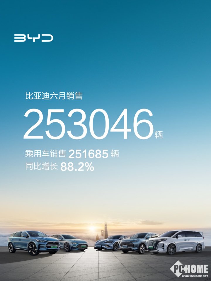 新能源汽車銷量排行榜2023最新_蔚車發(fā)展前景_蔚能電池資產(chǎn)公司上市