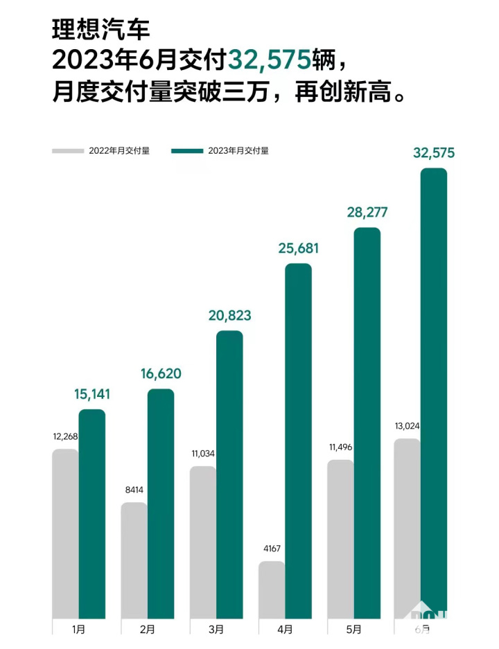 蔚能電池資產(chǎn)公司上市_新能源汽車銷量排行榜2023最新_蔚車發(fā)展前景