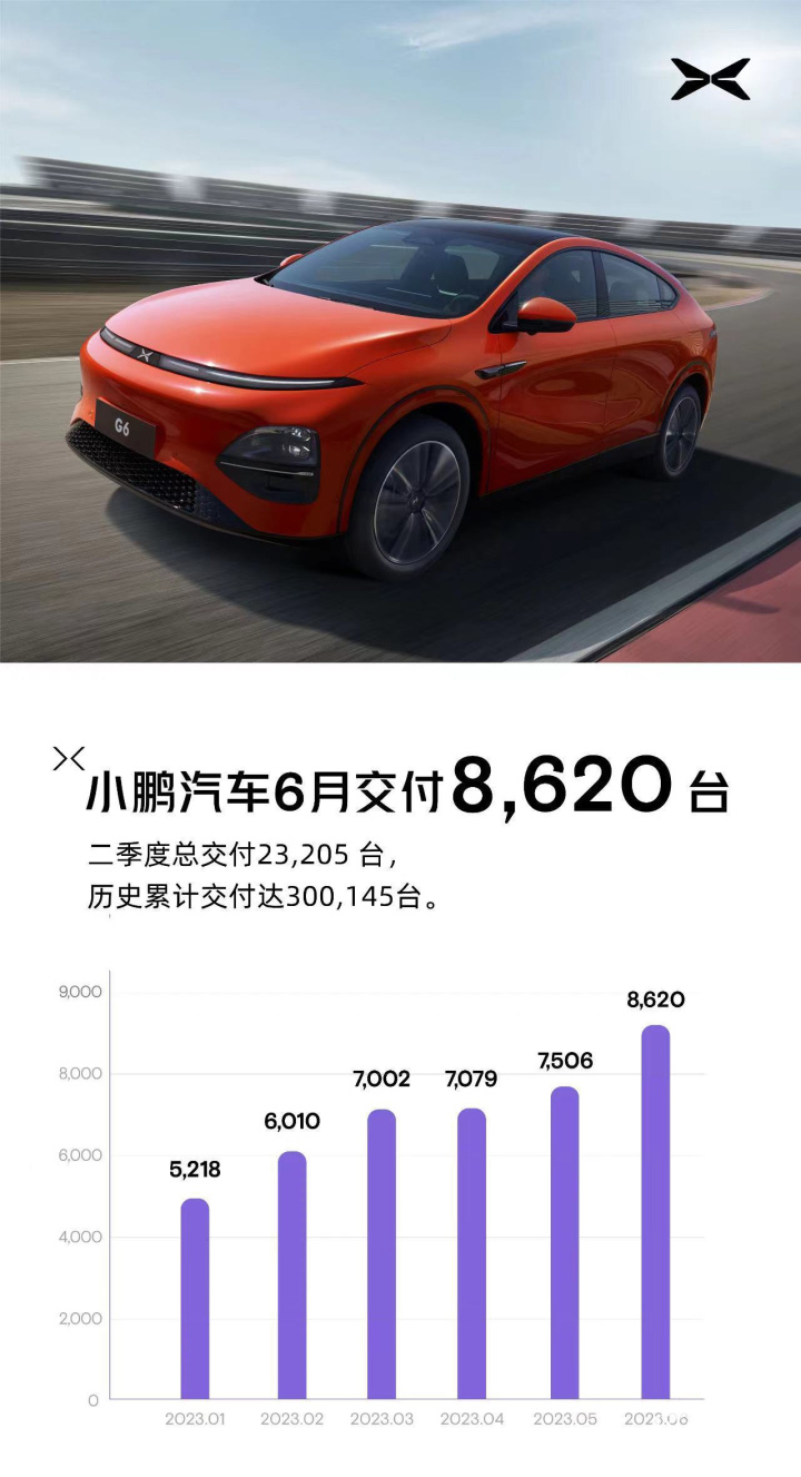 蔚能電池資產(chǎn)公司上市_新能源汽車銷量排行榜2023最新_蔚車發(fā)展前景