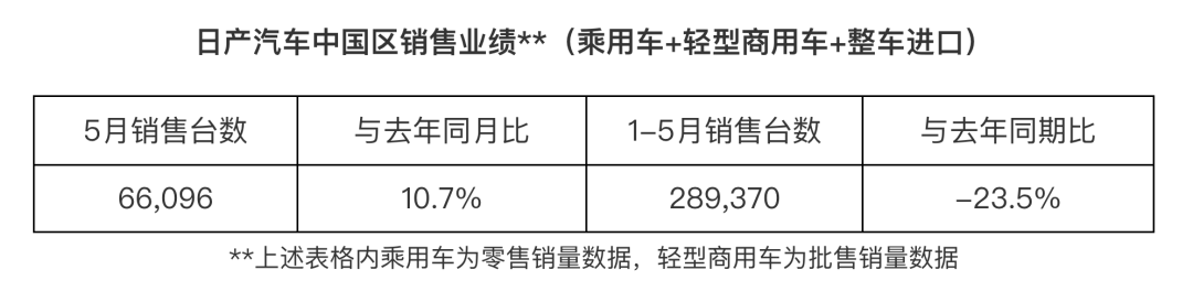 日產2020銷售額_日產總銷量_東風日產2023年3月銷量