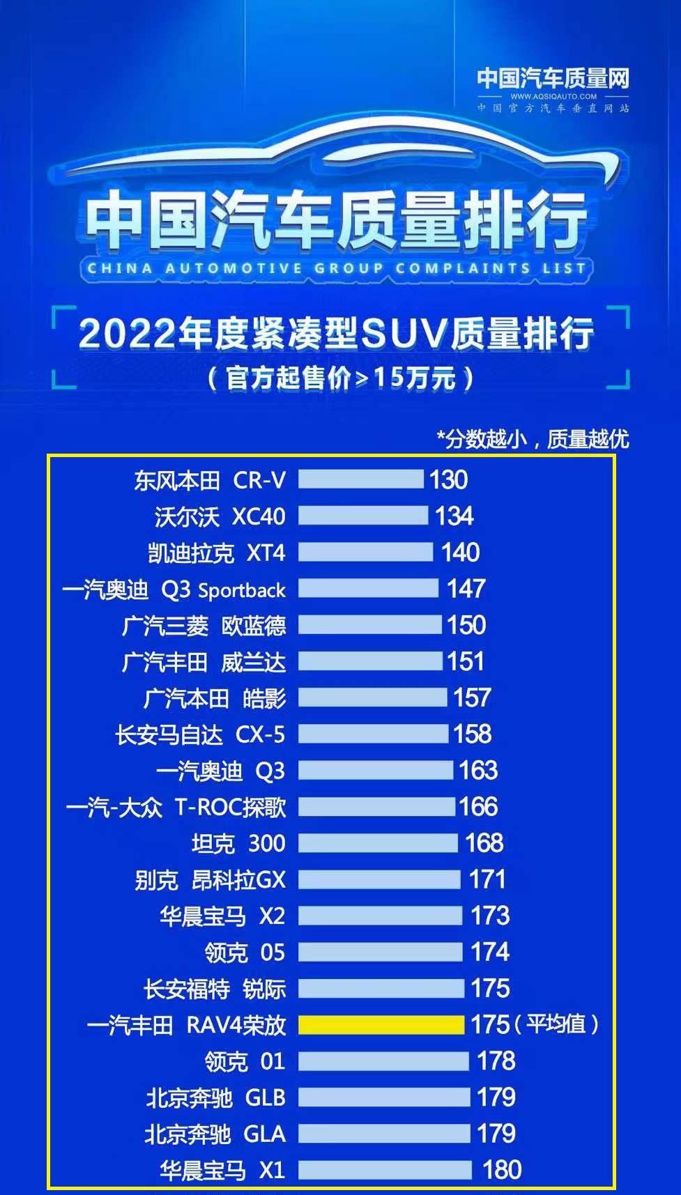 奧迪緊湊型車_21年緊湊型suv排行榜_奧迪緊湊suv