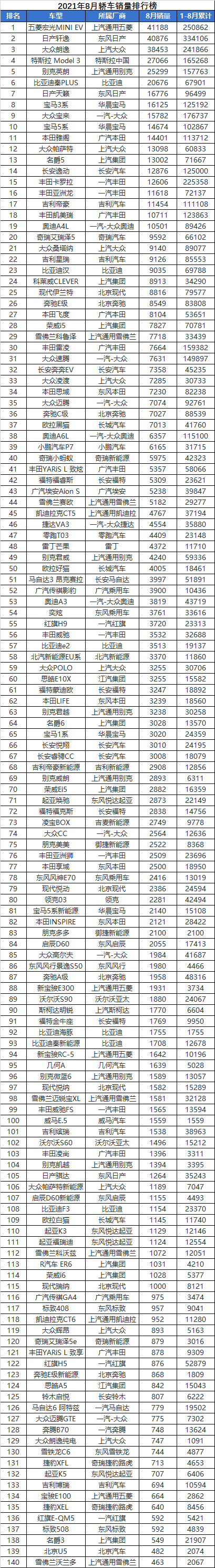 轎車銷量榜2020_轎車銷量排行2020_轎車銷量排行2023年8月