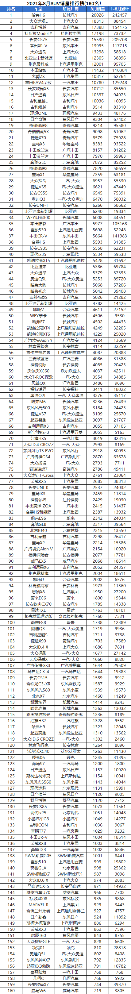 轎車銷量排行2023年8月_轎車銷量排行2020_轎車銷量榜2020