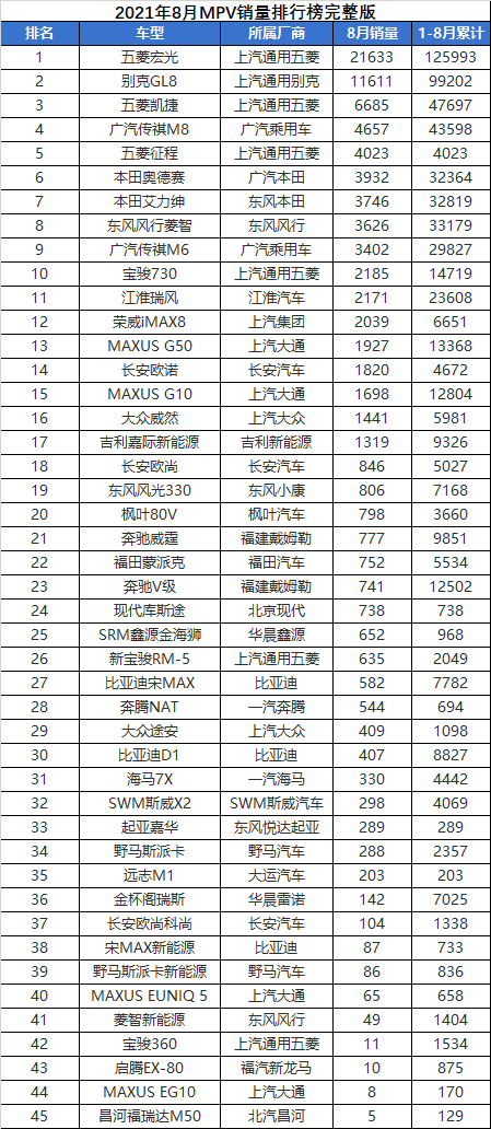 轎車銷量排行2023年8月_轎車銷量排行2020_轎車銷量榜2020