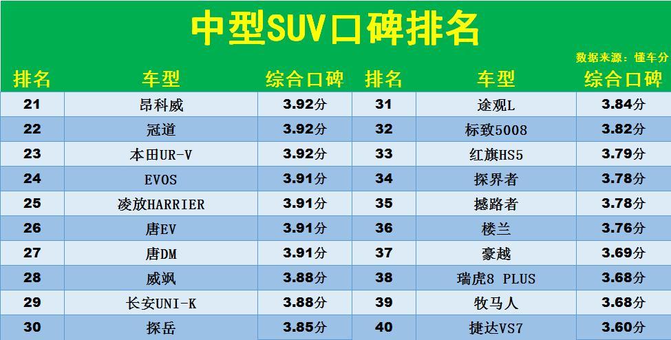 新能源中型suv排行榜前十名圖片_寶馬中大型轎車_口碑最好的中型車寶馬