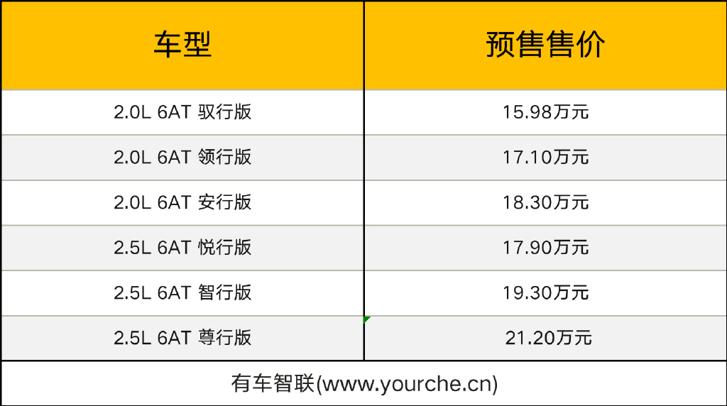 上海車展馬自達新車型_上海馬自達4s店一覽表_馬自達2023年新款車型