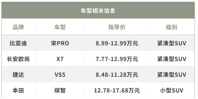 國產(chǎn)合資車什么車最好_國產(chǎn)合資suv哪個質(zhì)量好_合資suv10萬以內(nèi)的車