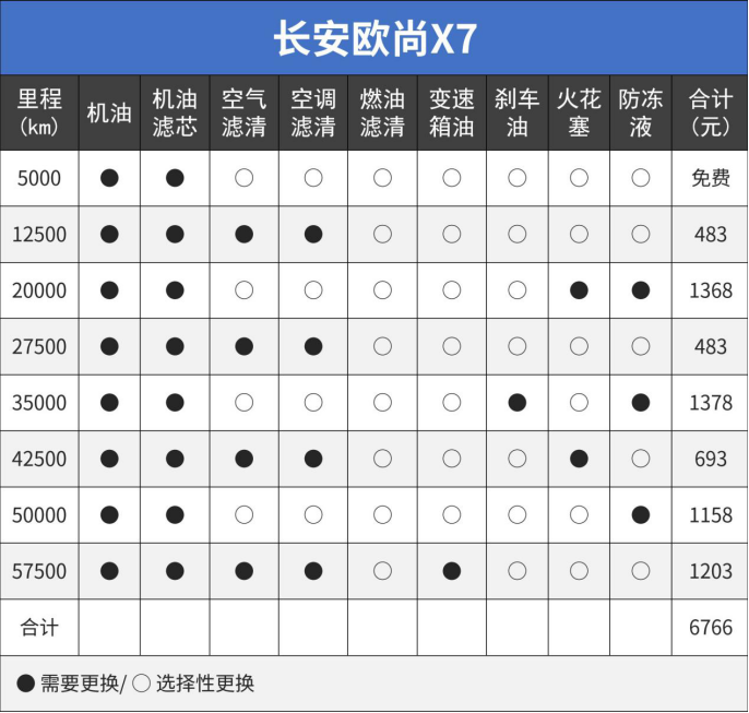 合資suv10萬以內(nèi)的車_國產(chǎn)合資suv哪個質(zhì)量好_國產(chǎn)合資車什么車最好