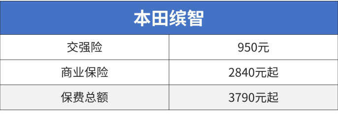 合資suv10萬以內(nèi)的車_國產(chǎn)合資車什么車最好_國產(chǎn)合資suv哪個質(zhì)量好