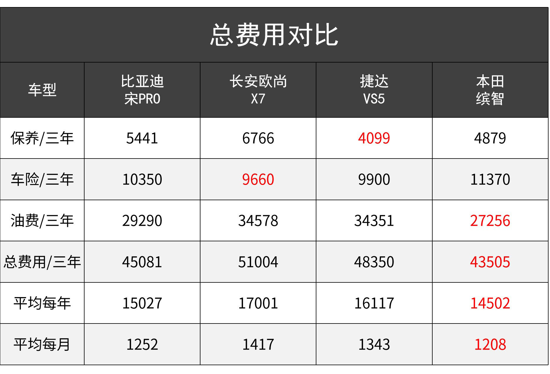 國產(chǎn)合資suv哪個質(zhì)量好_國產(chǎn)合資車什么車最好_合資suv10萬以內(nèi)的車