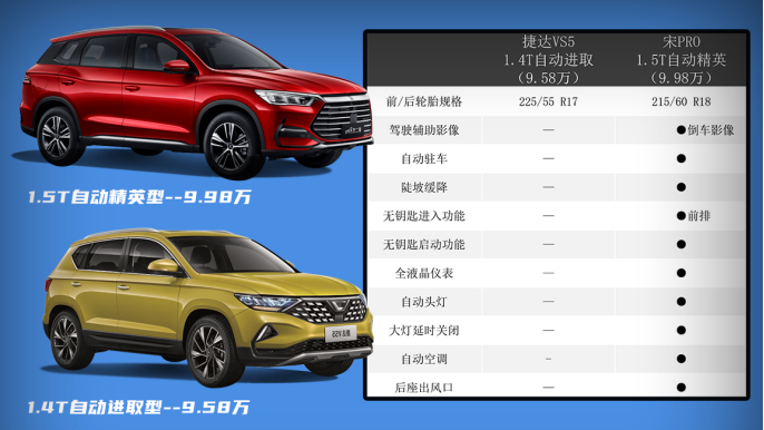 國產(chǎn)合資suv哪個質(zhì)量好_合資suv10萬以內(nèi)的車_國產(chǎn)合資車什么車最好