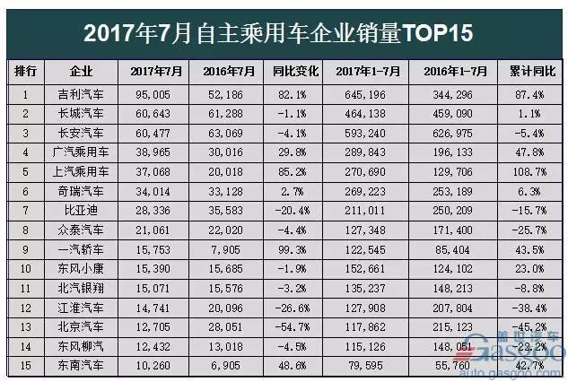 車輛暢銷榜_車消量排行榜_20萬合資車銷量排行榜前十名