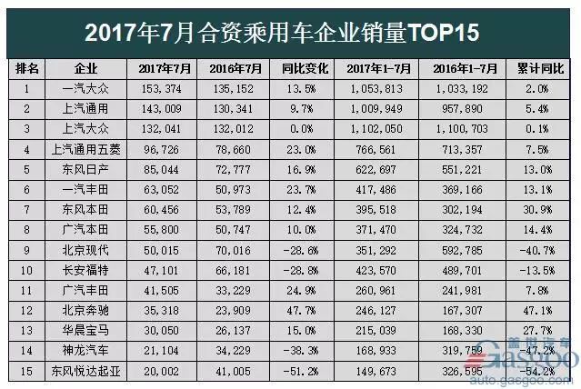 車輛暢銷榜_車消量排行榜_20萬合資車銷量排行榜前十名