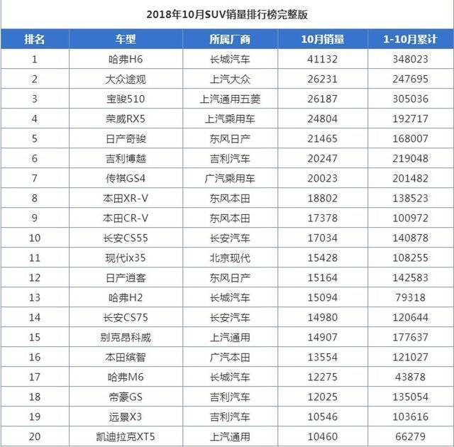 銷量排序_燃油suv銷量排行榜前十口碑最好的是哪款_月銷量排名