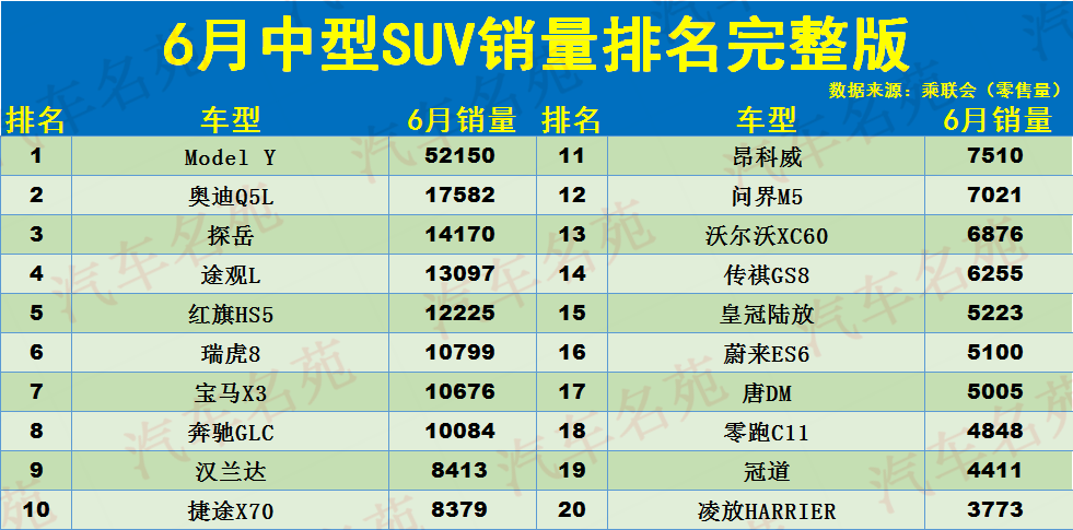 中型suv排行榜前十名價格圖片_奧迪中國銷量2020_奧迪在中國銷量排行