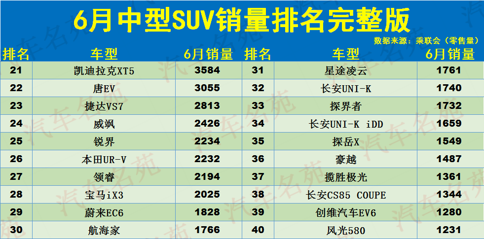 奧迪中國銷量2020_中型suv排行榜前十名價格圖片_奧迪在中國銷量排行