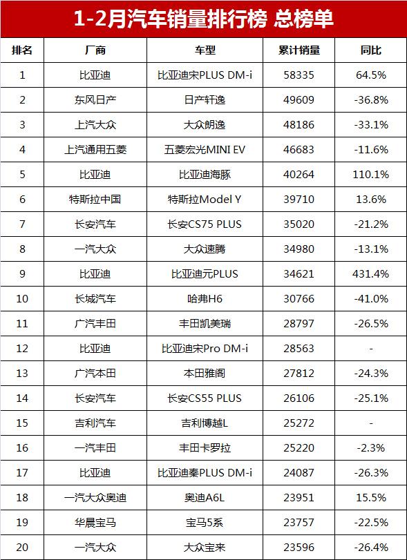 帝豪suv和哈弗suv哪個(gè)好_2023年3月suv銷量榜_帝豪與哈弗哪個(gè)質(zhì)量好