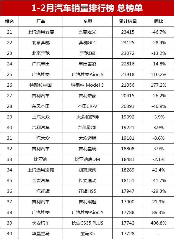 2023年3月suv銷量榜_帝豪與哈弗哪個(gè)質(zhì)量好_帝豪suv和哈弗suv哪個(gè)好