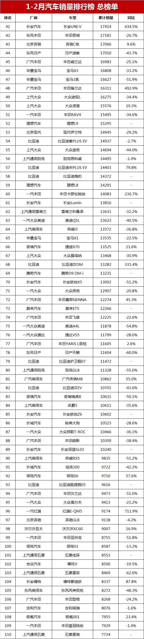 2023年3月suv銷量榜_帝豪suv和哈弗suv哪個(gè)好_帝豪與哈弗哪個(gè)質(zhì)量好