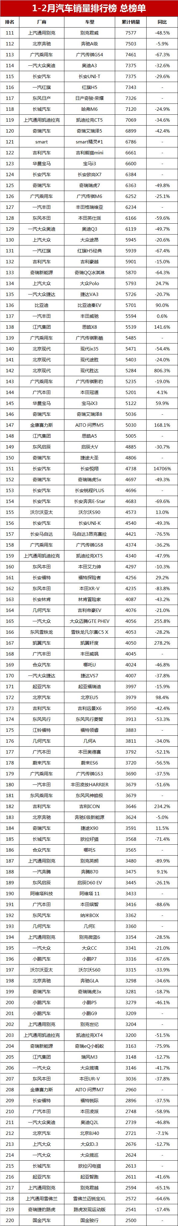 2023年3月suv銷量榜_帝豪與哈弗哪個(gè)質(zhì)量好_帝豪suv和哈弗suv哪個(gè)好