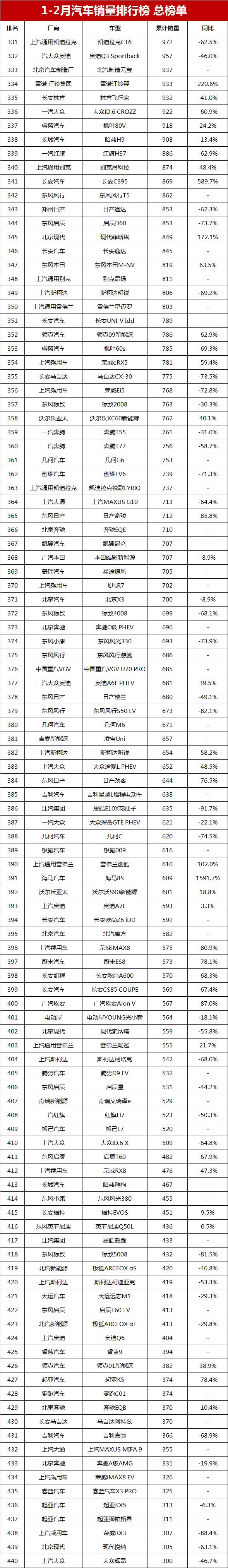 2023年3月suv銷量榜_帝豪與哈弗哪個(gè)質(zhì)量好_帝豪suv和哈弗suv哪個(gè)好