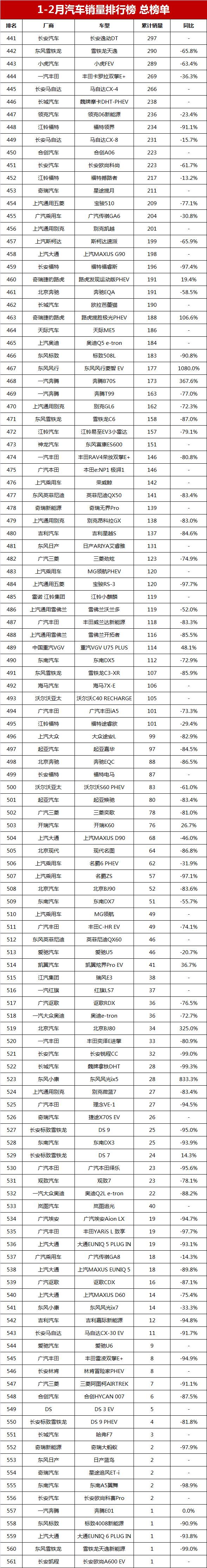 帝豪與哈弗哪個(gè)質(zhì)量好_2023年3月suv銷量榜_帝豪suv和哈弗suv哪個(gè)好