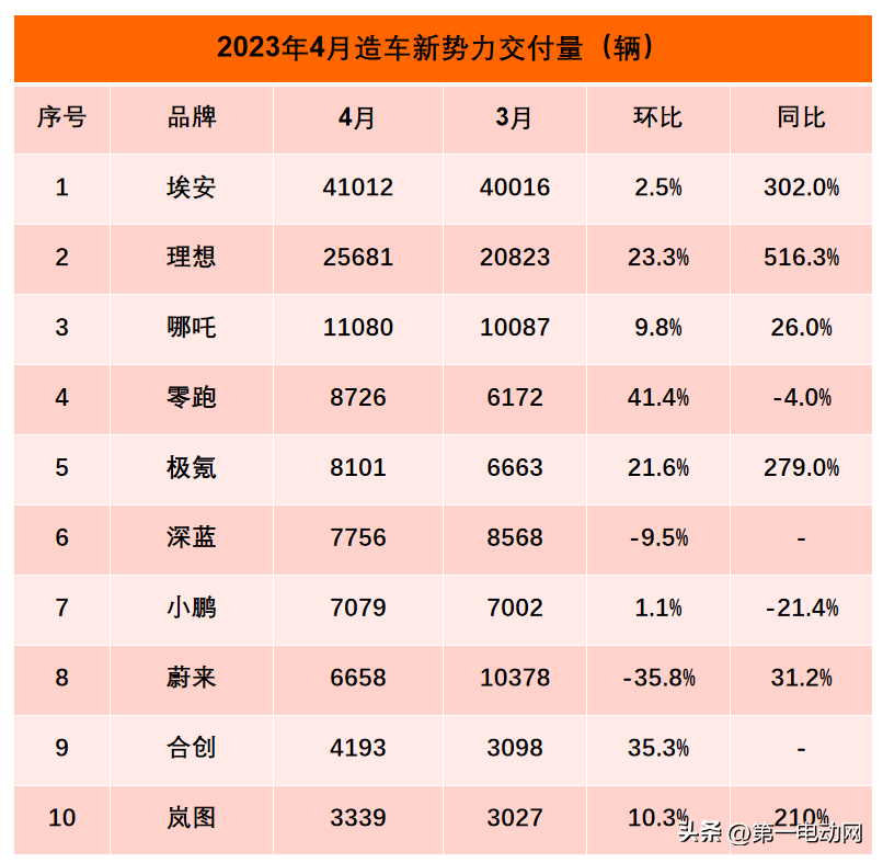 大清沖榜前怎么降國力_2023年3月suv銷量榜_微博明星勢力榜送花