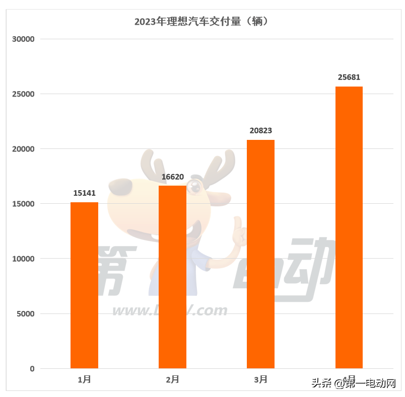 2023年3月suv銷量榜_微博明星勢力榜送花_大清沖榜前怎么降國力