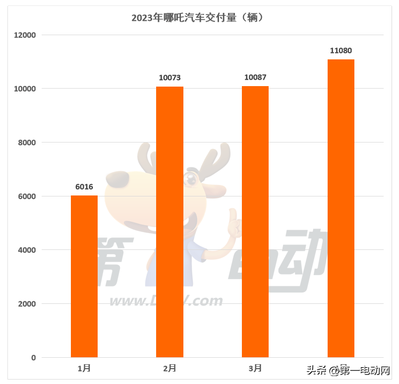 微博明星勢力榜送花_2023年3月suv銷量榜_大清沖榜前怎么降國力