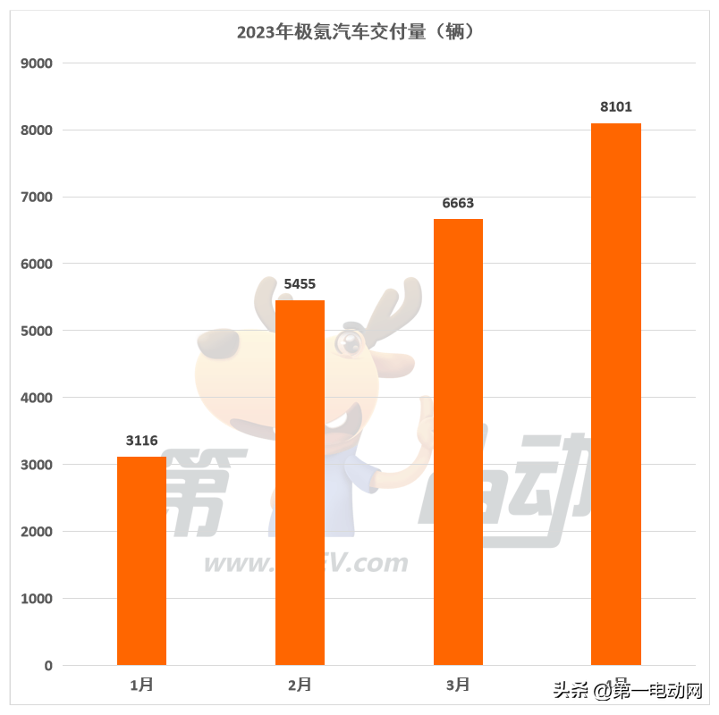 2023年3月suv銷量榜_大清沖榜前怎么降國力_微博明星勢力榜送花