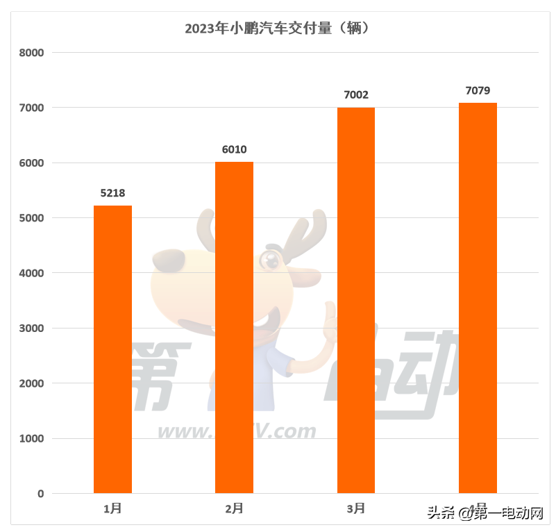 微博明星勢力榜送花_大清沖榜前怎么降國力_2023年3月suv銷量榜