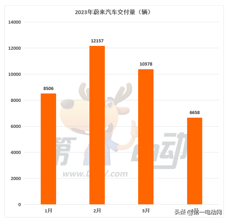 大清沖榜前怎么降國力_2023年3月suv銷量榜_微博明星勢力榜送花