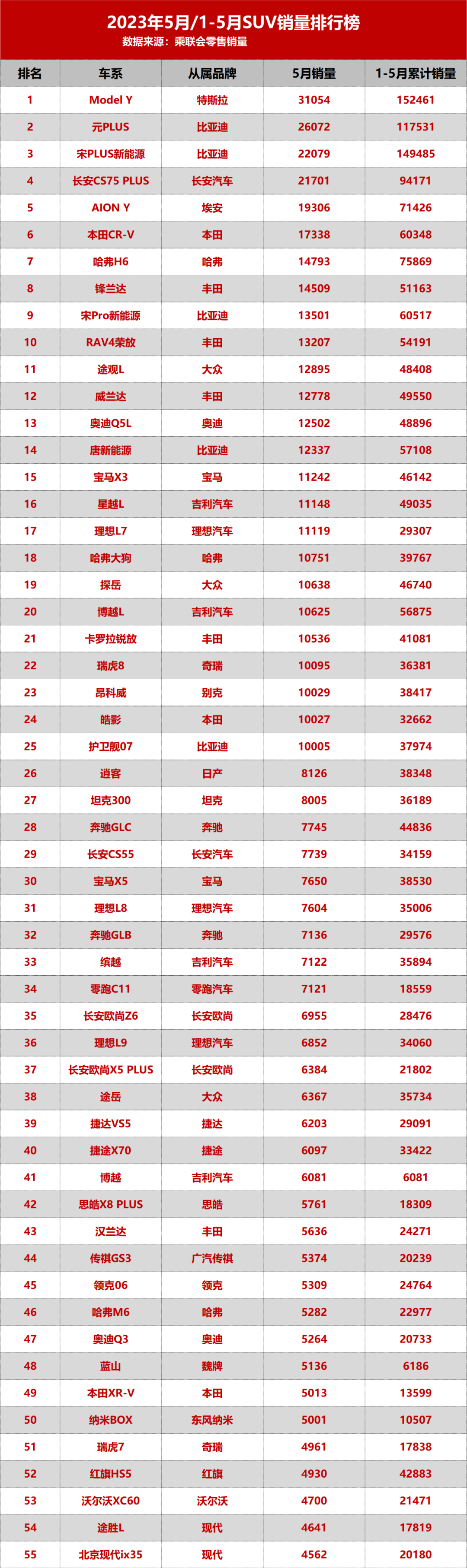 特斯拉銷量重回第一_五月份燃油車銷量怎么樣_特斯拉銷量新高