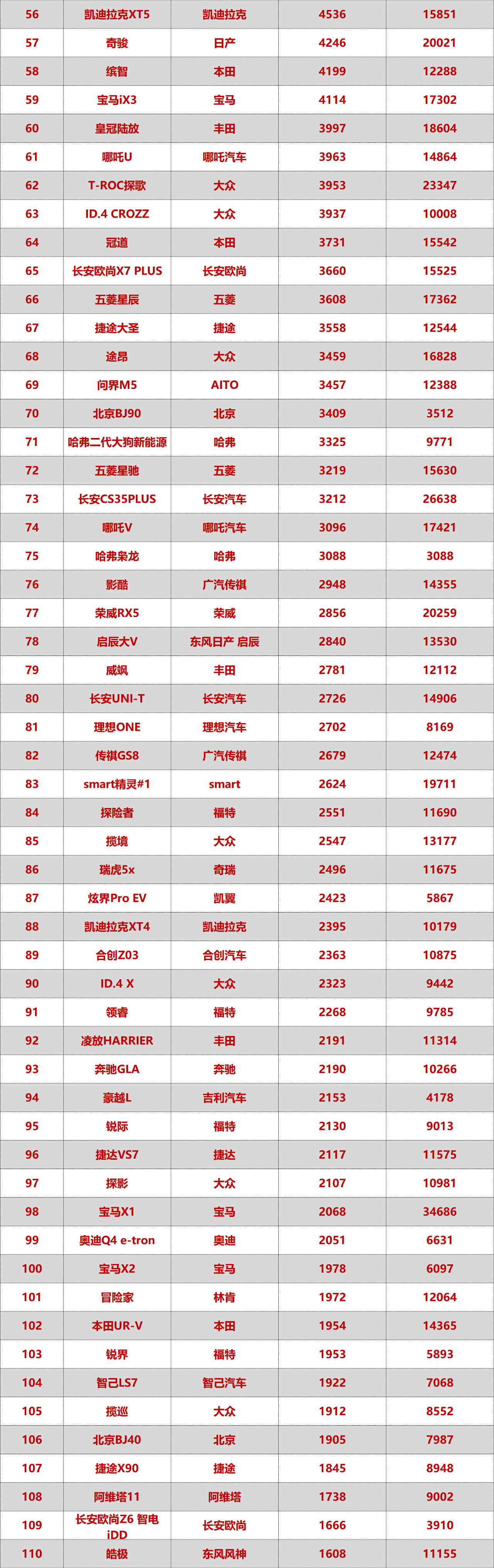 特斯拉銷量重回第一_五月份燃油車銷量怎么樣_特斯拉銷量新高