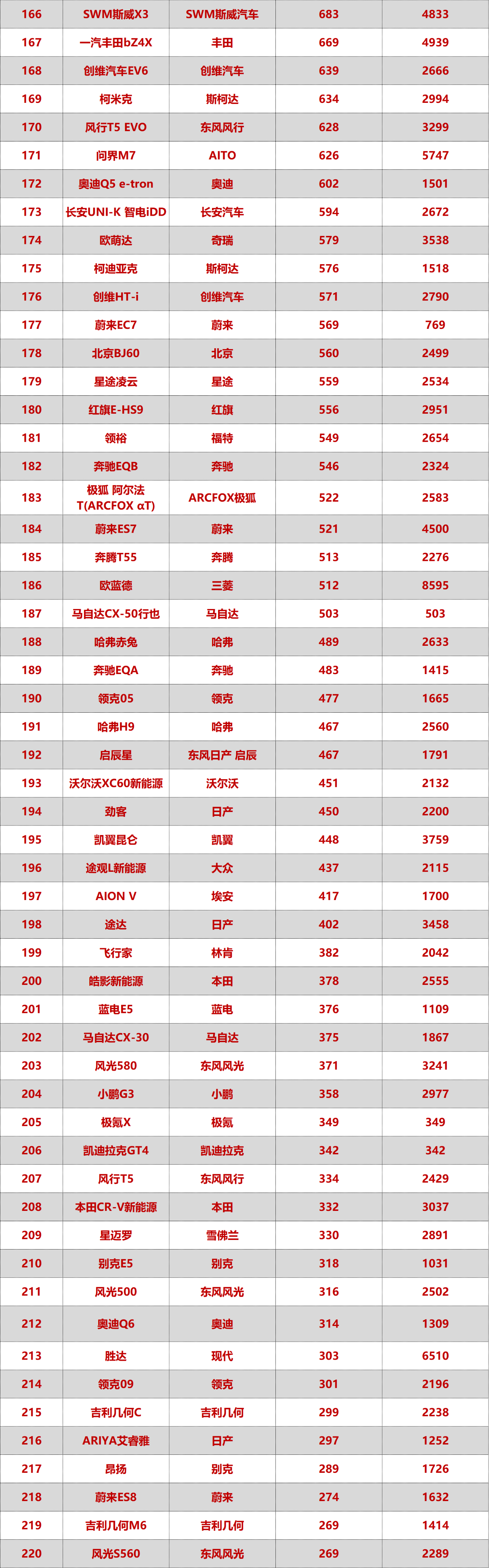 特斯拉銷量新高_五月份燃油車銷量怎么樣_特斯拉銷量重回第一