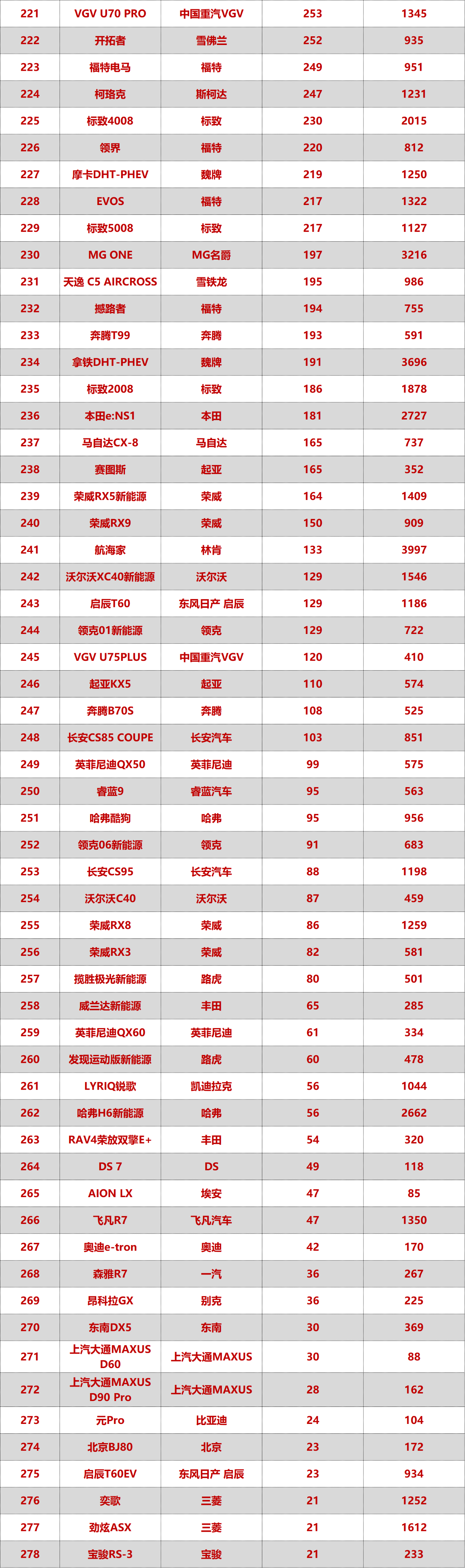 特斯拉銷量重回第一_特斯拉銷量新高_五月份燃油車銷量怎么樣