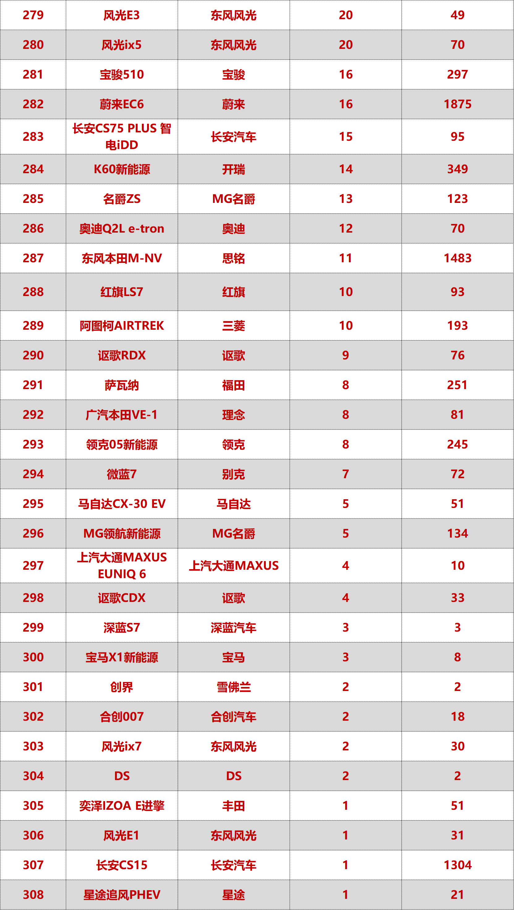 五月份燃油車銷量怎么樣_特斯拉銷量新高_特斯拉銷量重回第一