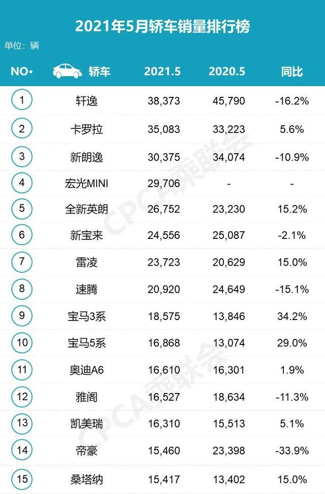 汽車全年銷量排行榜_2013年豪華車型銷量排行 汽車之家_中國(guó)汽車品牌銷量排行