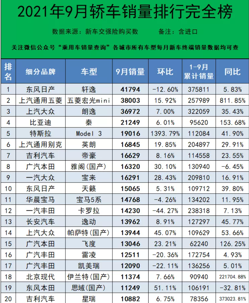 汽車全年銷量排行榜_2013年豪華車型銷量排行 汽車之家_中國(guó)汽車品牌銷量排行