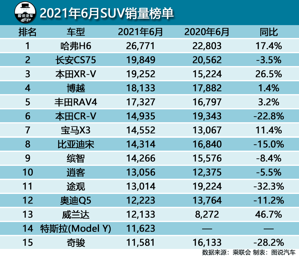 中國(guó)汽車品牌銷量排行_汽車全年銷量排行榜_2013年豪華車型銷量排行 汽車之家